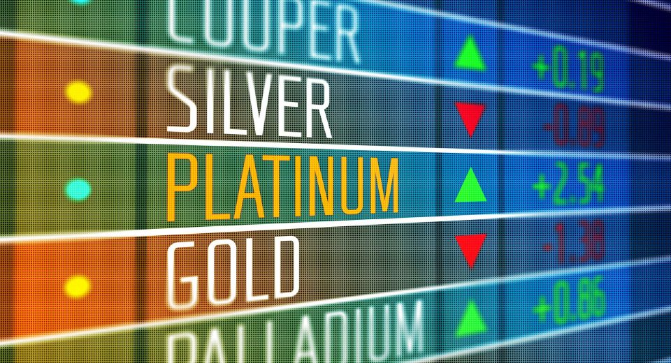 Precious Metals and Forex Relationship - Blackwell Global - Forex Broker